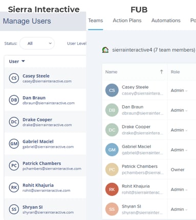 Matching users shown in Sierra Interactive and Follow Up Boss