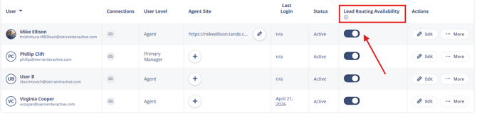 lead_routing_availability